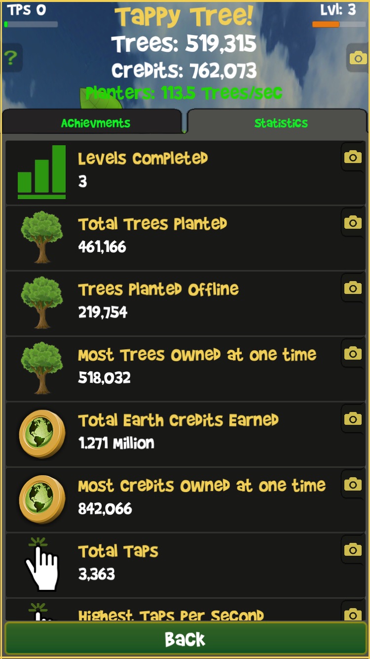 Tappy Tree - Statistics